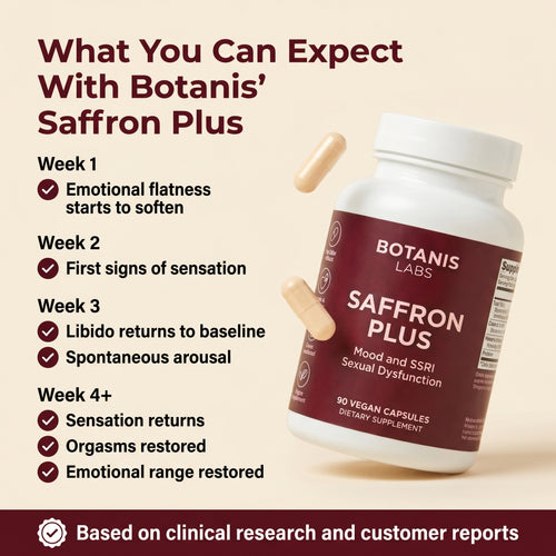 Saffron Plus
